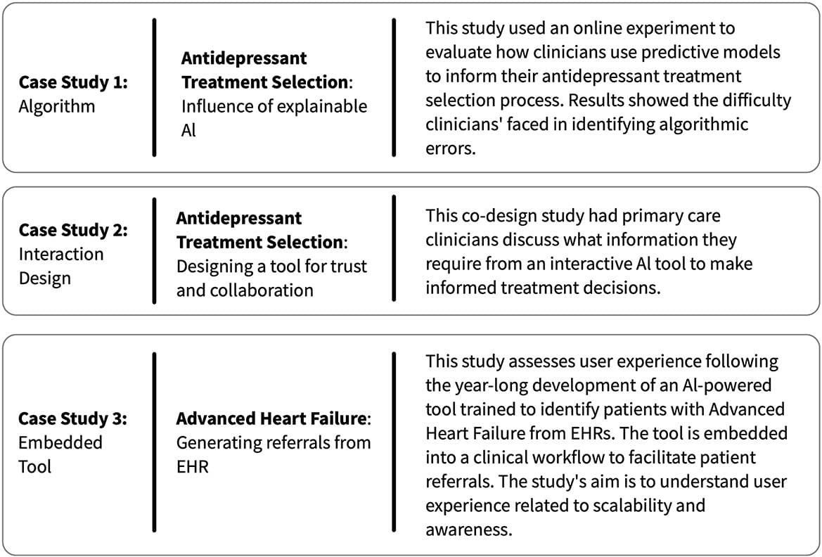A summary of the three case studies from our research, which we use to characterize examples of invisible clinician labor in the development of novel AI-clinical team tools.